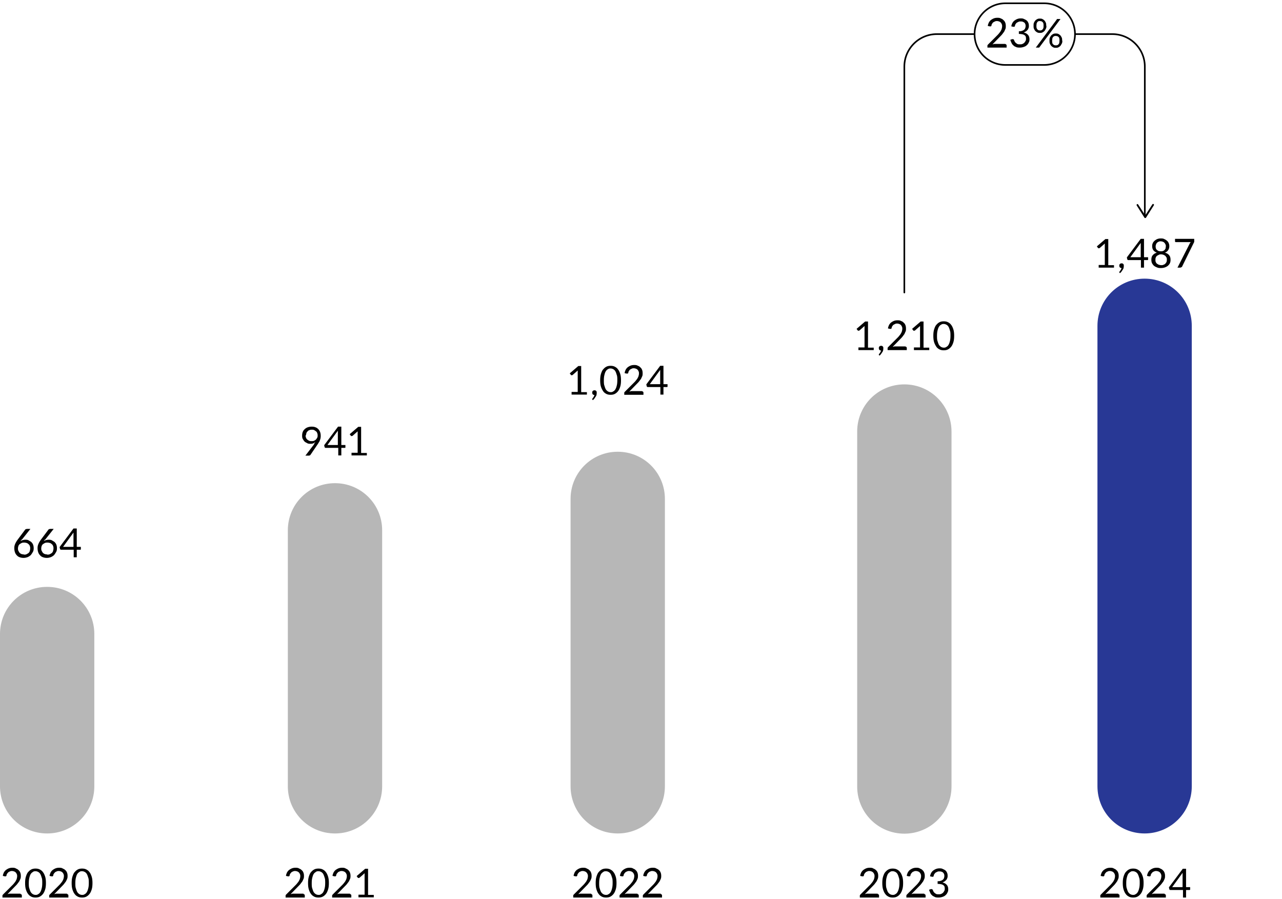 Past 5 years of Abacus Financials - 2024